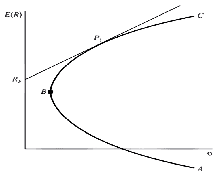 01 Capital market line