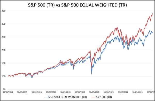 Confronto tra indici Price, Equal e Market-Cap Weighted 