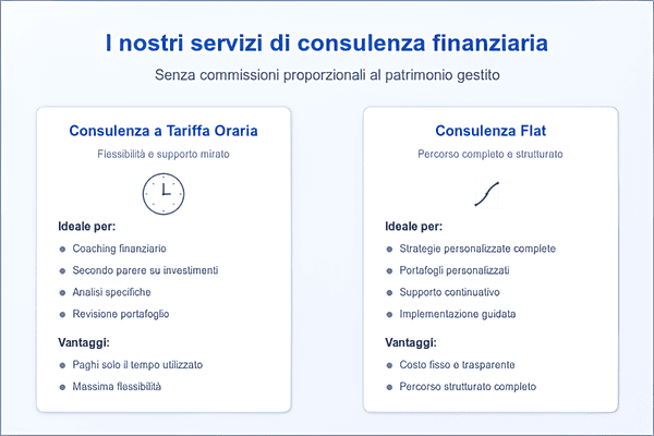 I nostri servizi di consulenza finanziaria