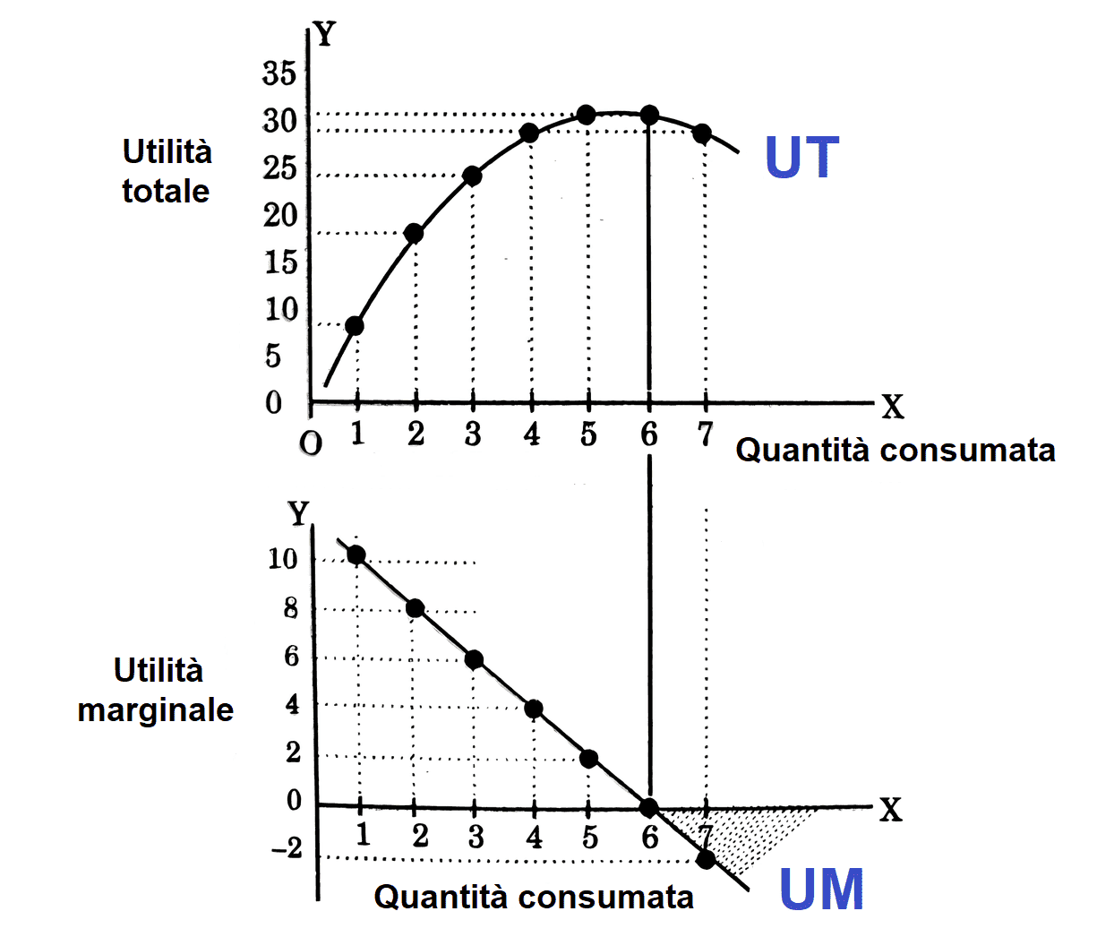 02 Utilita totale e marginale